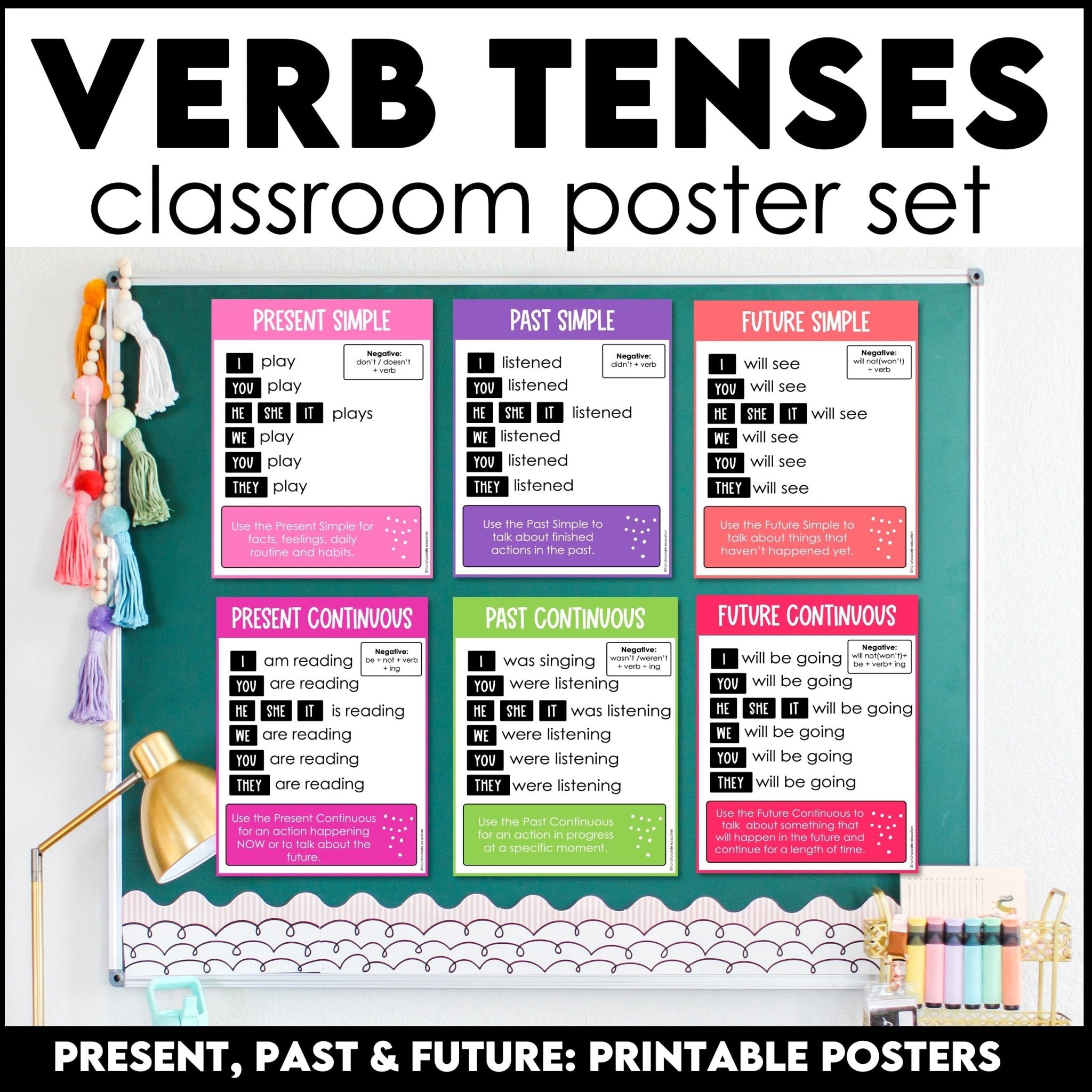 FREE ESL Classroom Decor Verb Tense Posters
