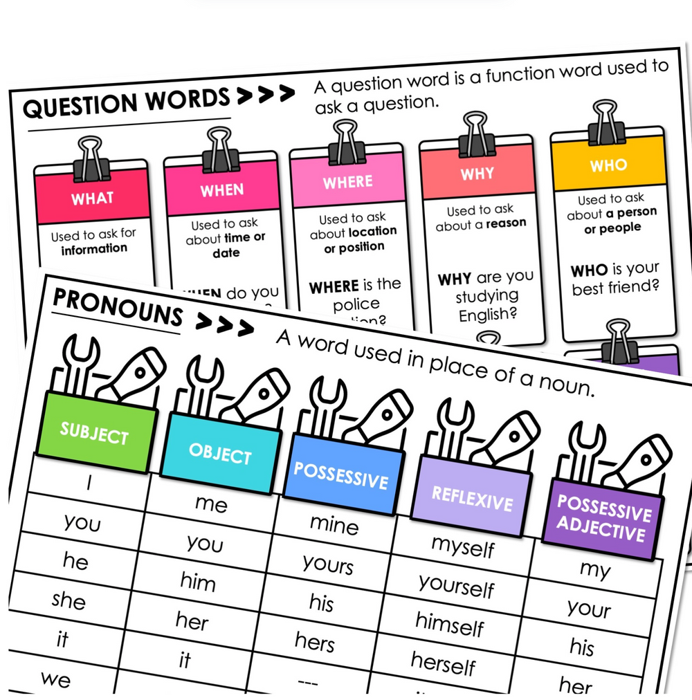The English Teacher's Toolkit
