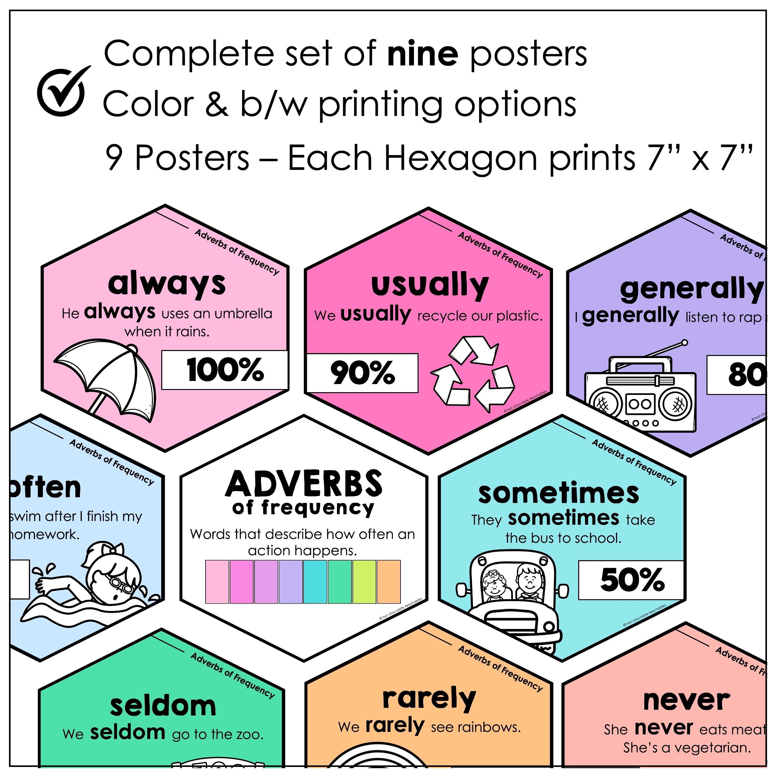 Adverbs of Frequency Posters – Pastel ESL Anchor Charts