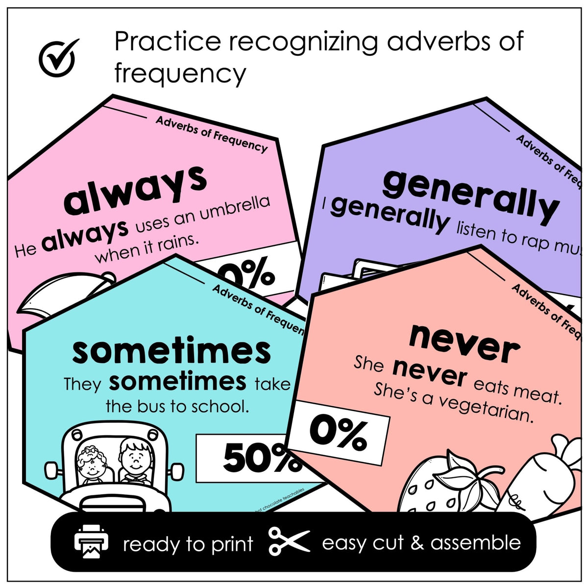 Adverbs of Frequency Posters – Pastel ESL Anchor Charts - Hot Chocolate Teachables