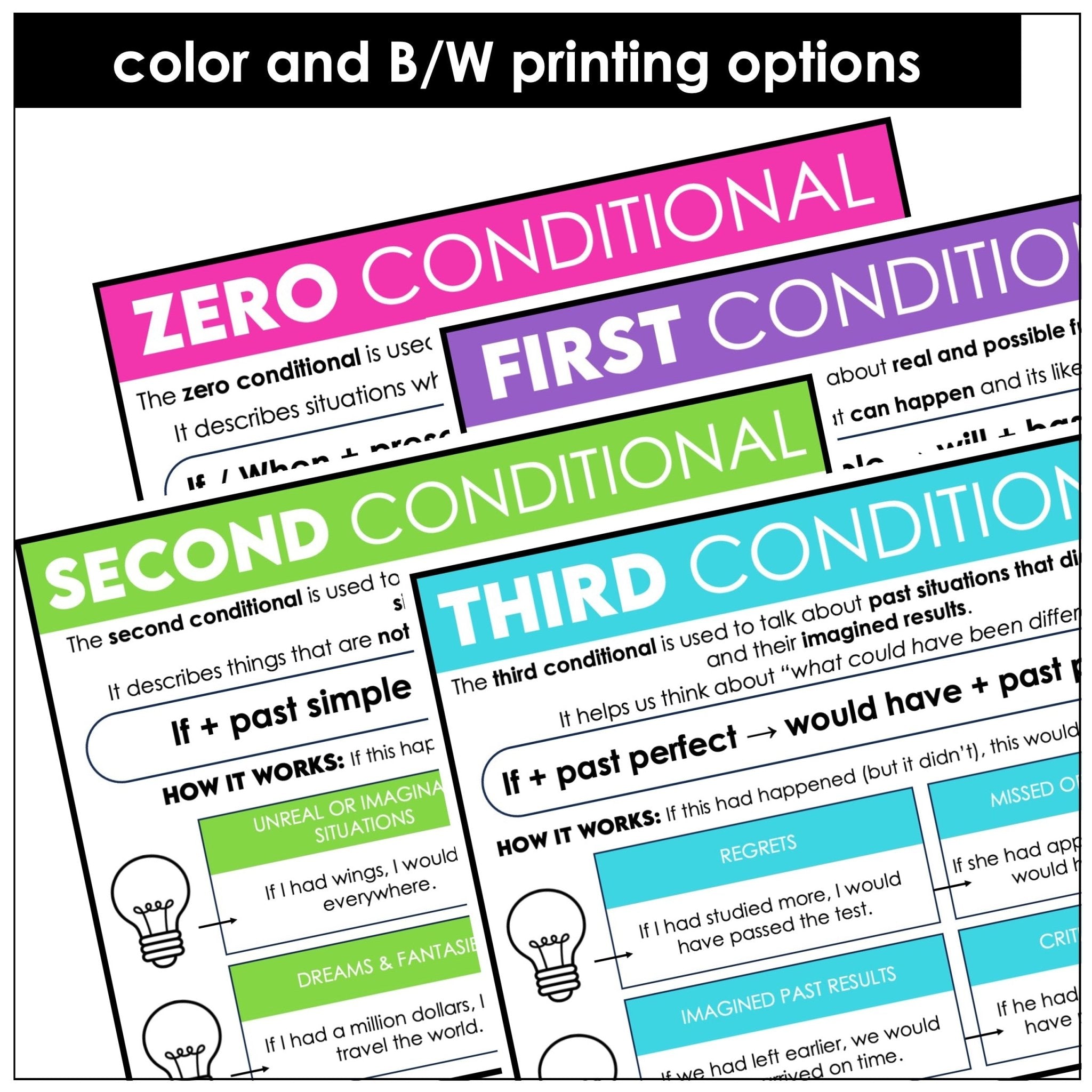 Conditionals Poster & Anchor Chart – Zero, First, Second, Third (ESL Grammar) - Hot Chocolate Teachables