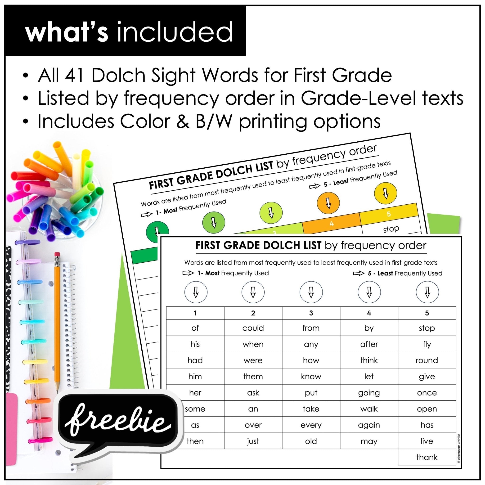 FREE Dolch Sight Word List (by frequency order) - Hot Chocolate Teachables