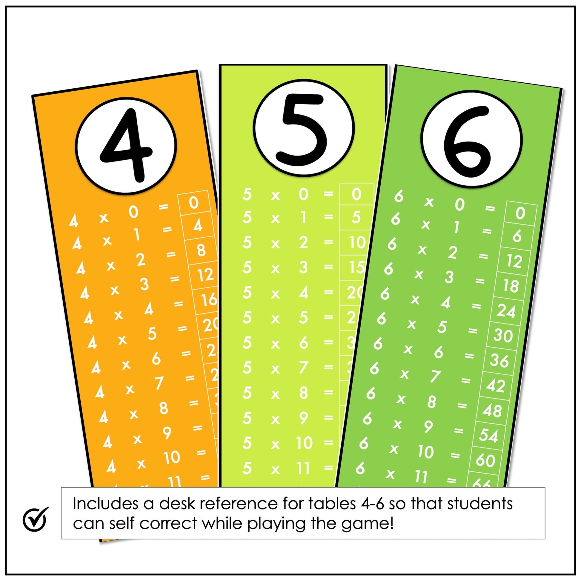 Multiplication Card Game – Times Tables 4–6 Math Fact Practice - Hot Chocolate Teachables