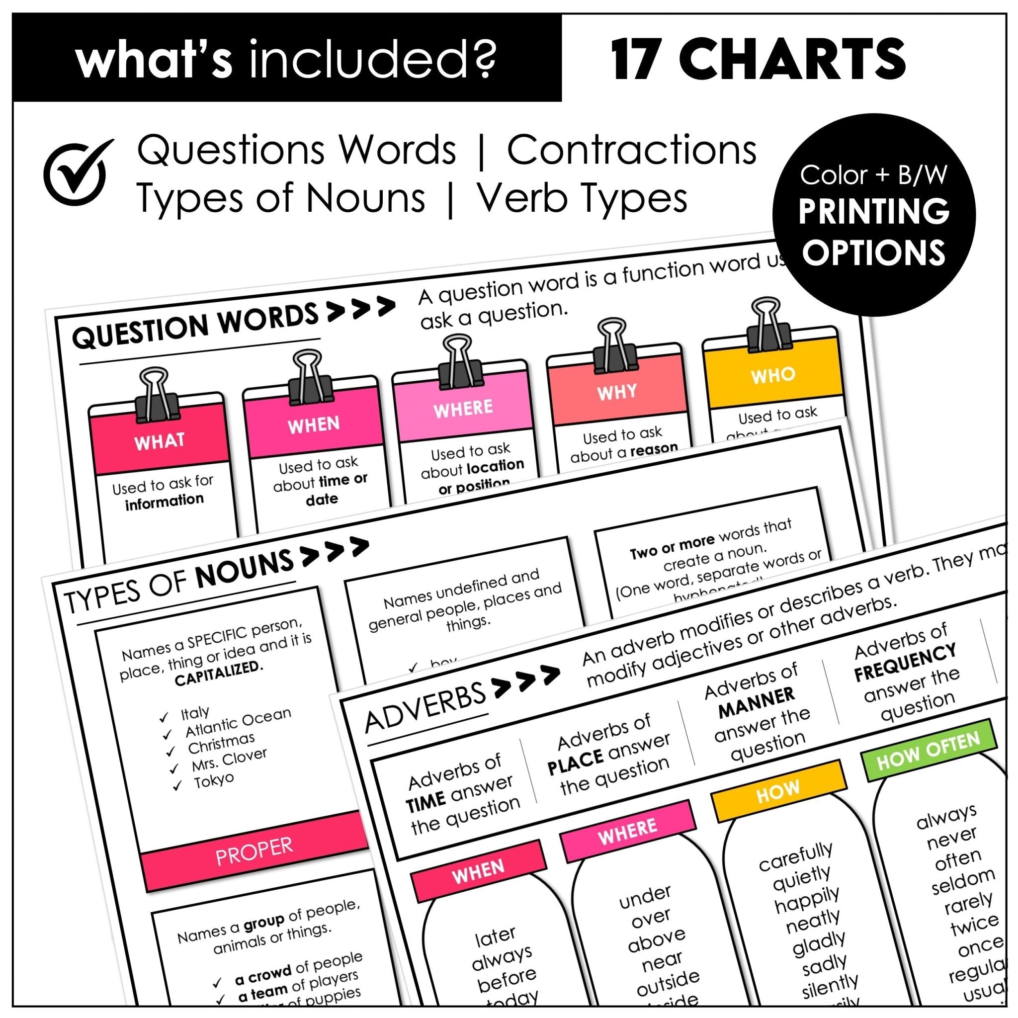 Parts of Speech Charts - Grammar Handouts | Student Notebook Reference for ESL - Hot Chocolate Teachables