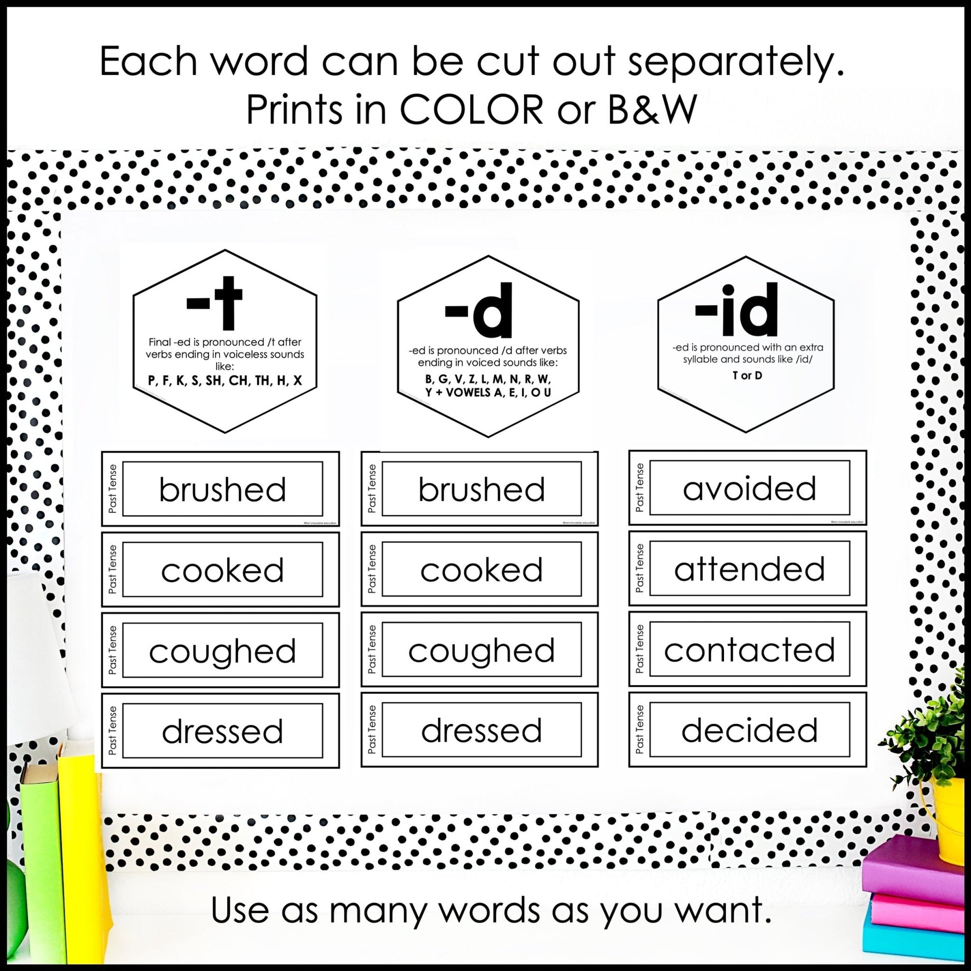 Past Tense Regular Verb Posters | - ed ending sounds - t, - d, - id Word Wall - Hot Chocolate Teachables