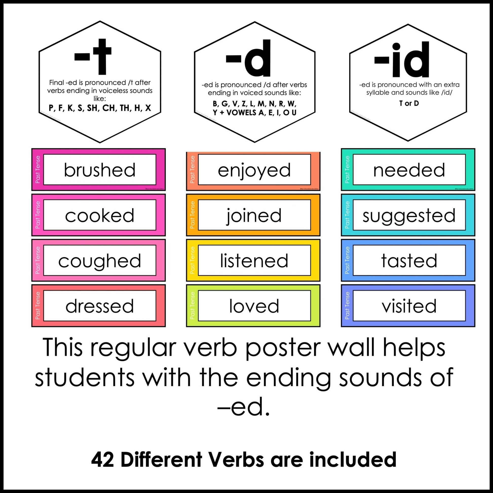 Past Tense Regular Verb Posters | - ed ending sounds - t, - d, - id Word Wall - Hot Chocolate Teachables
