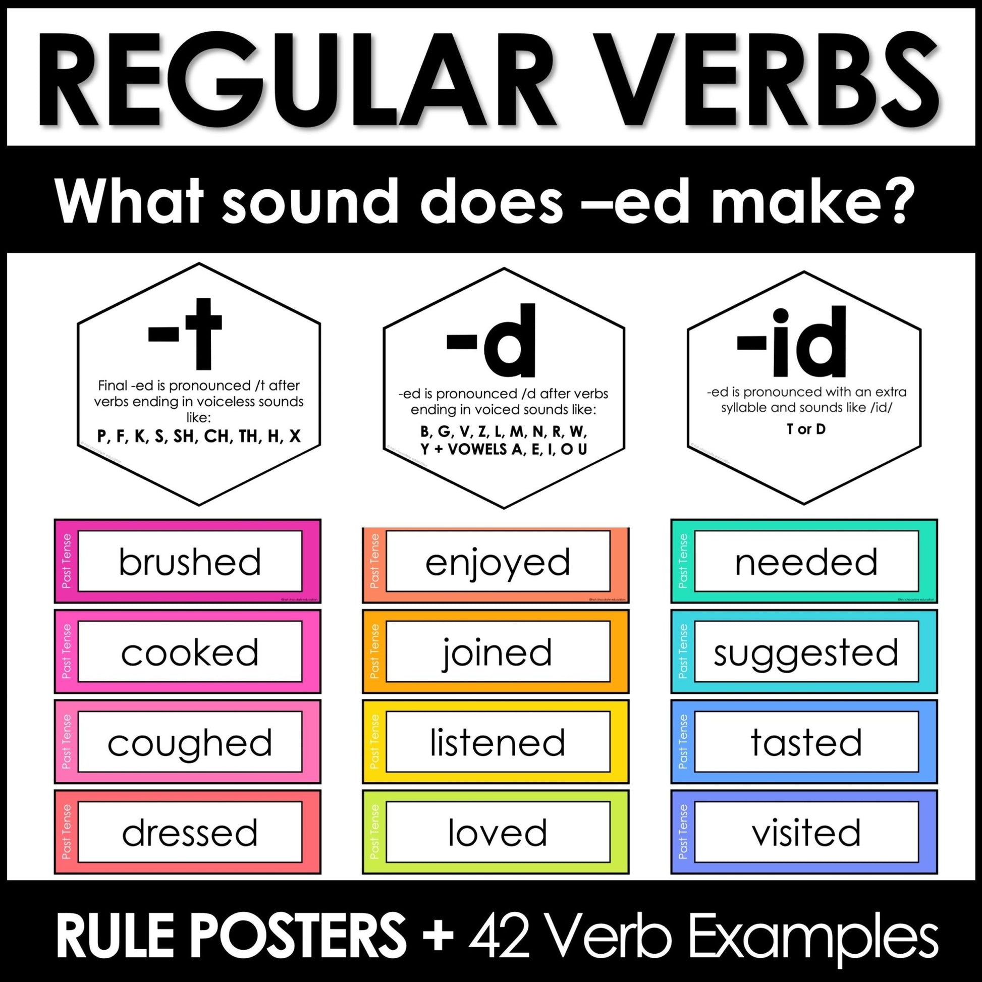 Past Tense Regular Verb Posters | - ed ending sounds - t, - d, - id Word Wall - Hot Chocolate Teachables