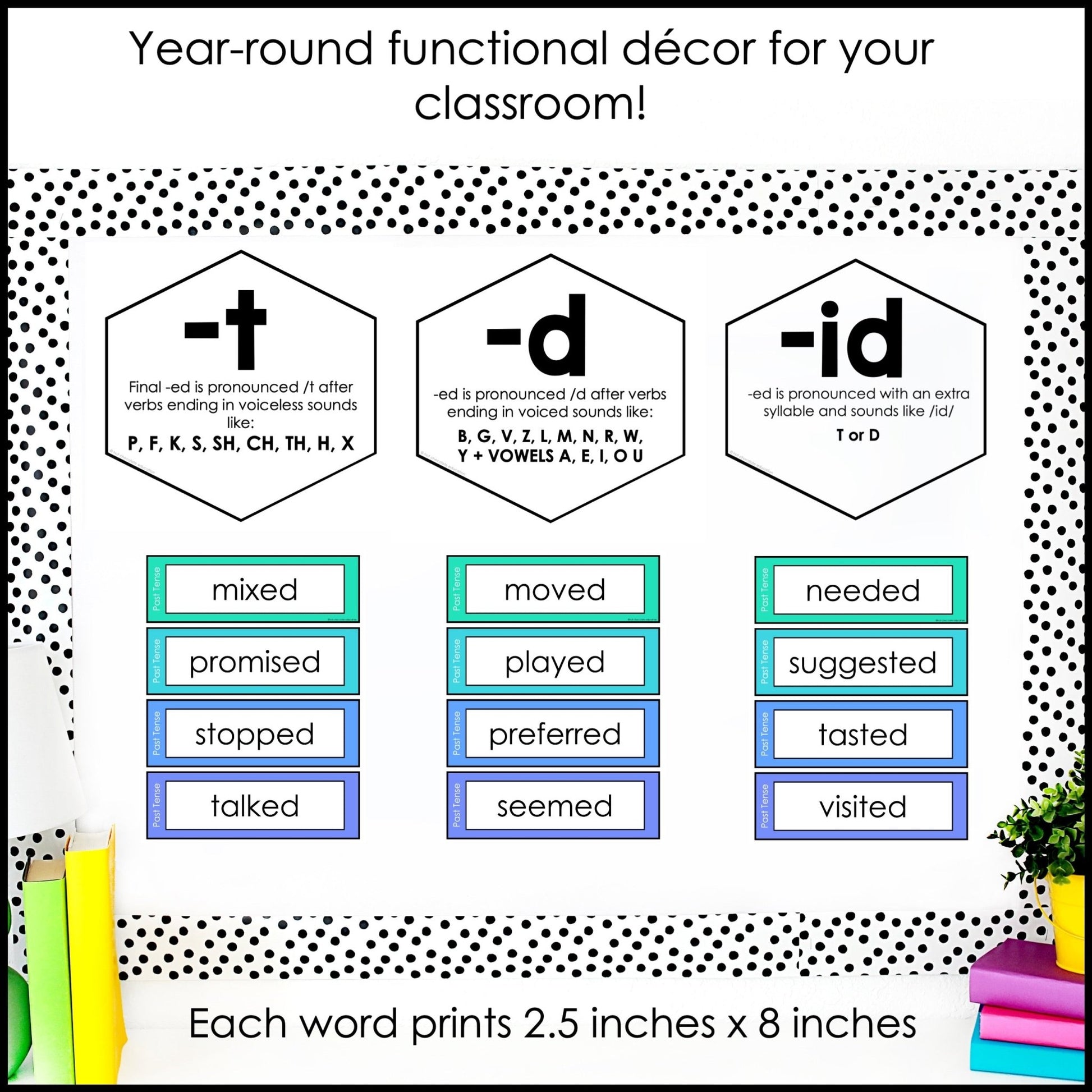 Past Tense Verb Posters