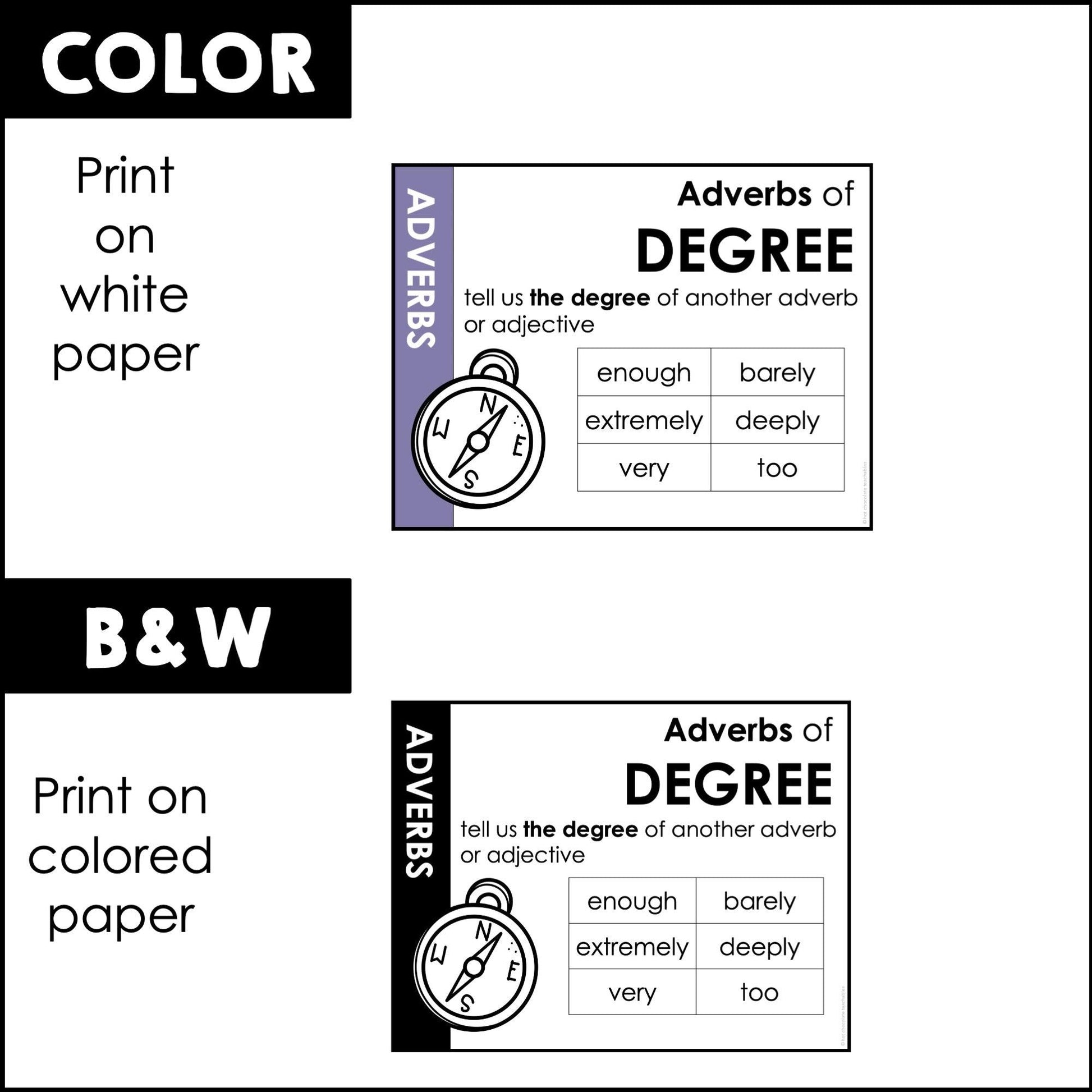 Adverb Grammar Poster Set - Types of Adverbs Bulletin Board Posters - Neutrals - Hot Chocolate Teachables