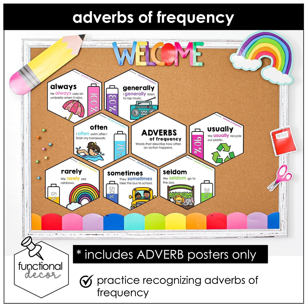 Adverbs of Frequency Parts of Speech Posters | Bulletin Board Display - Hot Chocolate Teachables