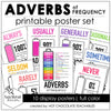 Adverbs of Frequency Posters - Hot Chocolate Teachables
