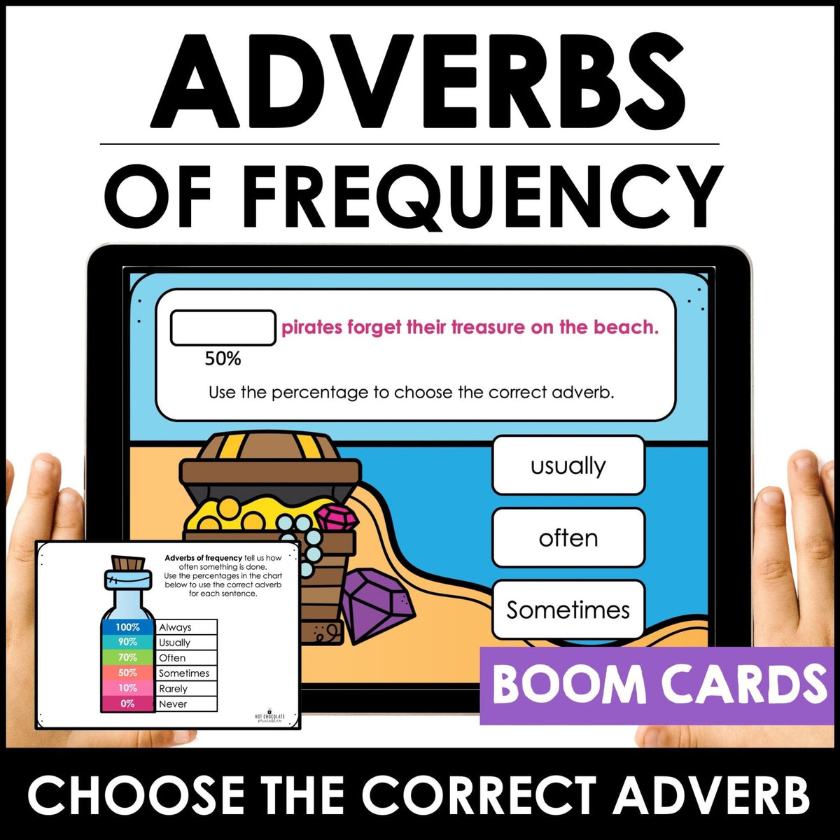Adverbs Of Frequency PPT Adverbs Of Frequency PowerPoint