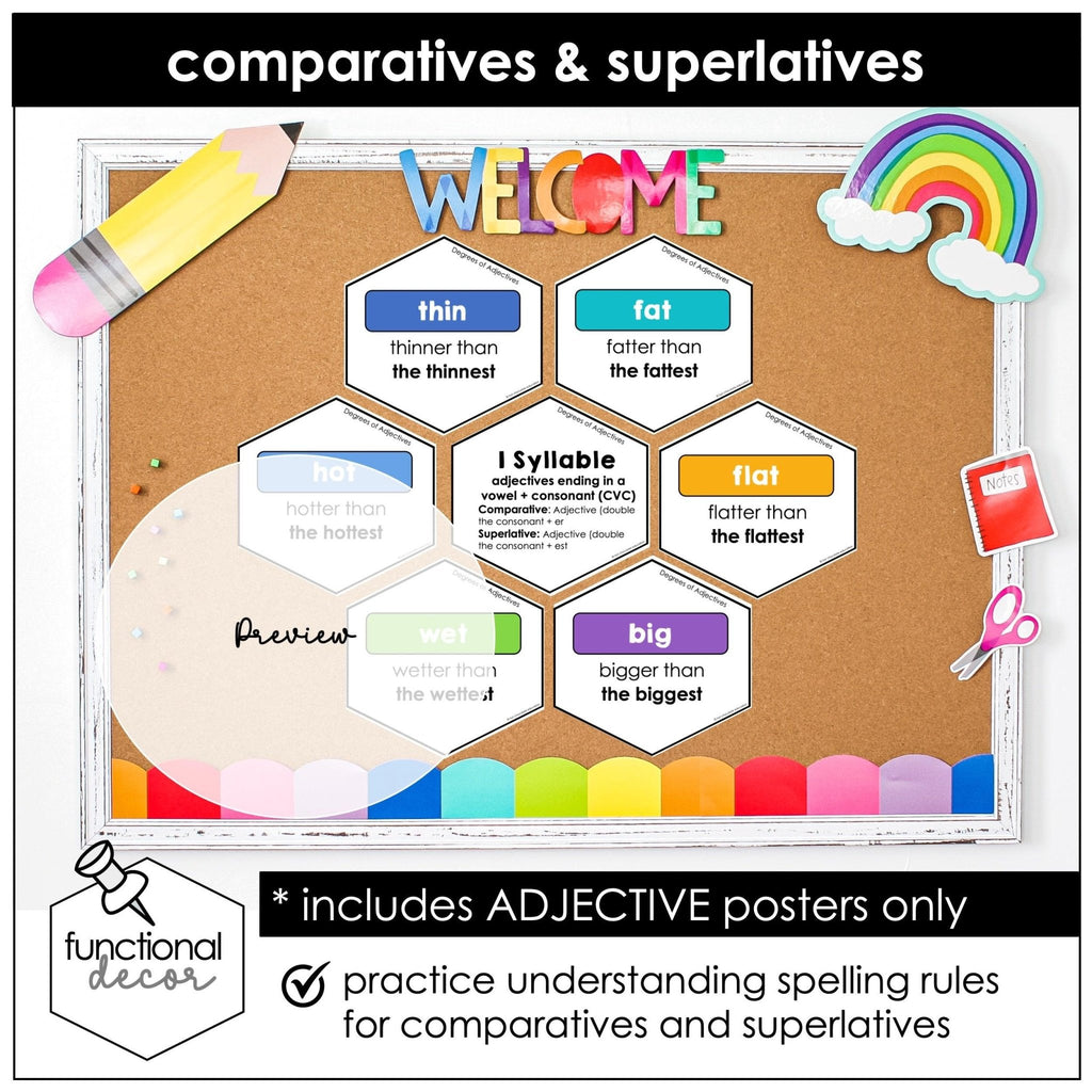 Comparative & Superlative Adjectives Bulletin Board Display - Spelling rules - Hot Chocolate Teachables