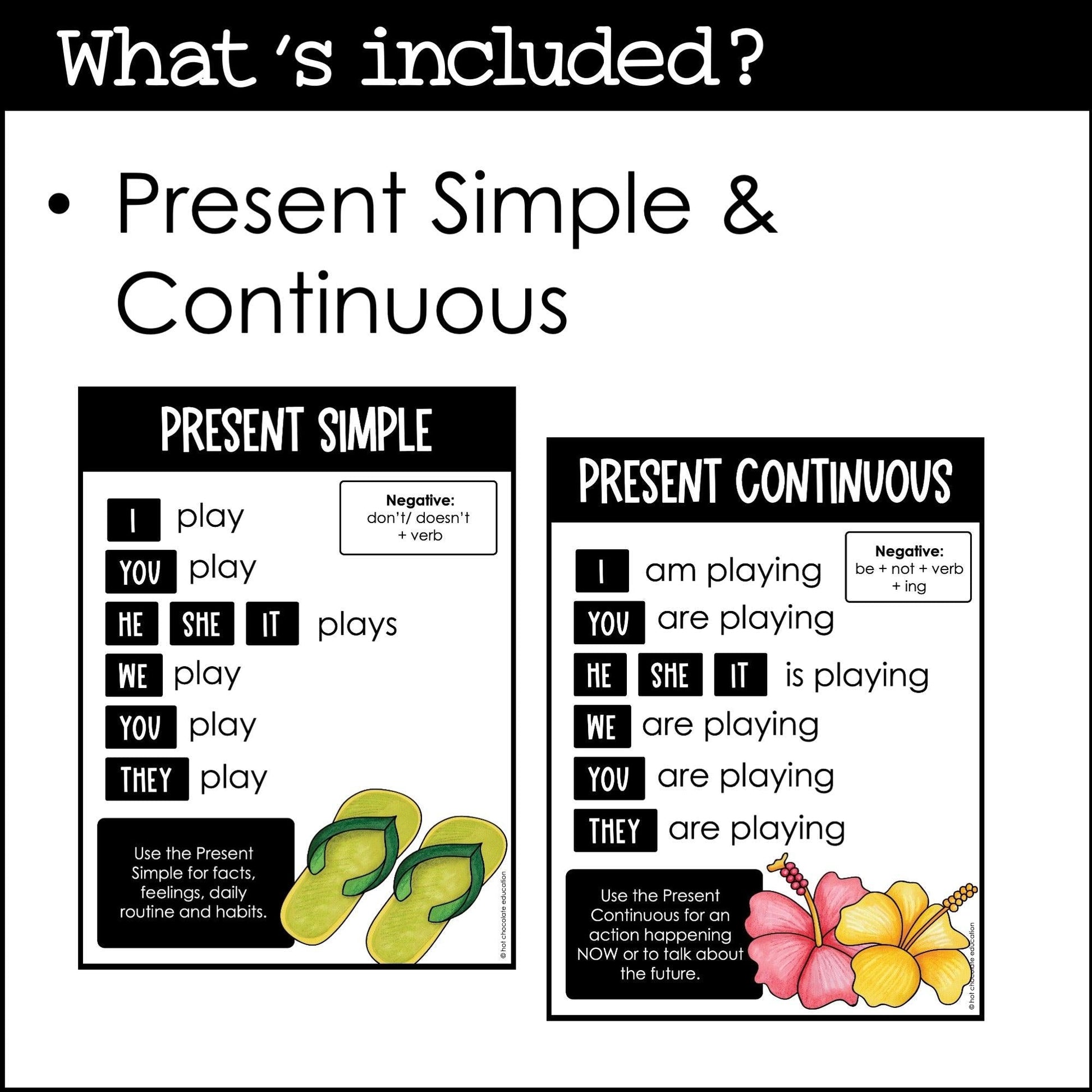 ESL Classroom Decor Verb Tense Posters - Tropical Theme - Hot Chocolate Teachables