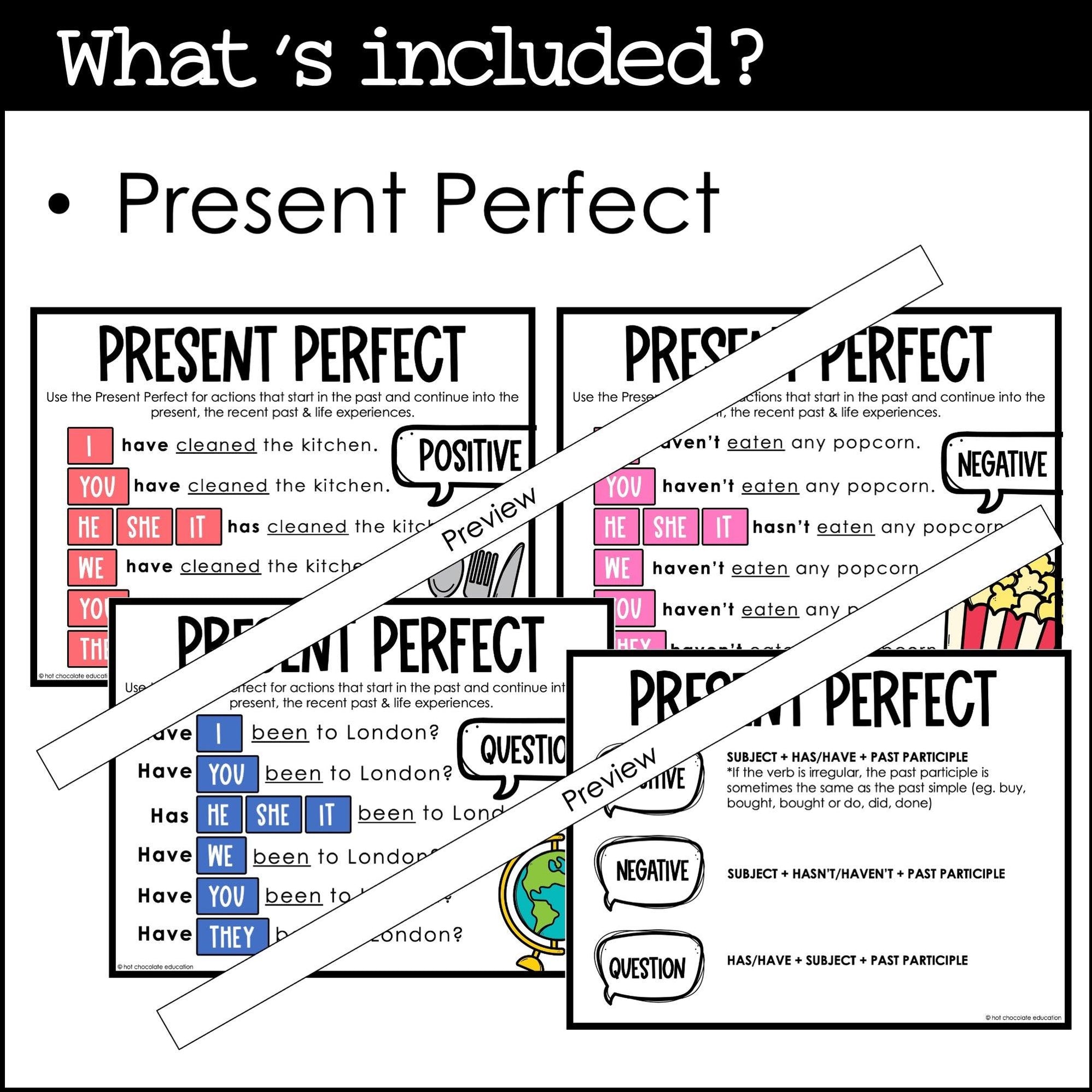 Present Tenses Grammar Posters: Simple, Continuous, Perfect – Hot ...