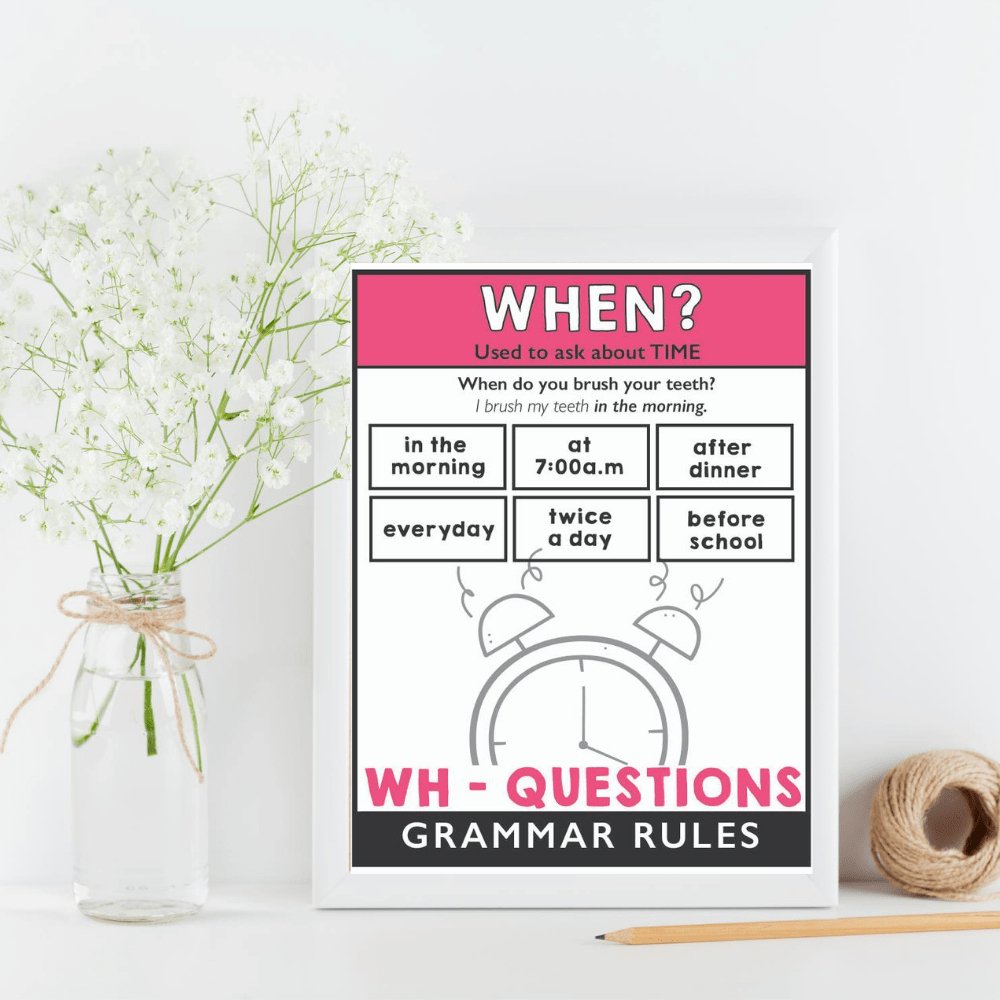 ESL Grammar Posters: Wh-Questions -What, When, Where, Why