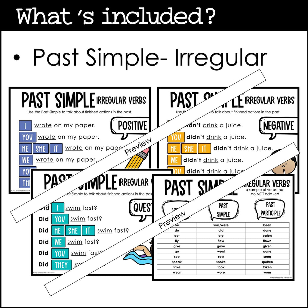 Past Tense Verbs Poster Verbs: Past, Present, Future Tense Posters And