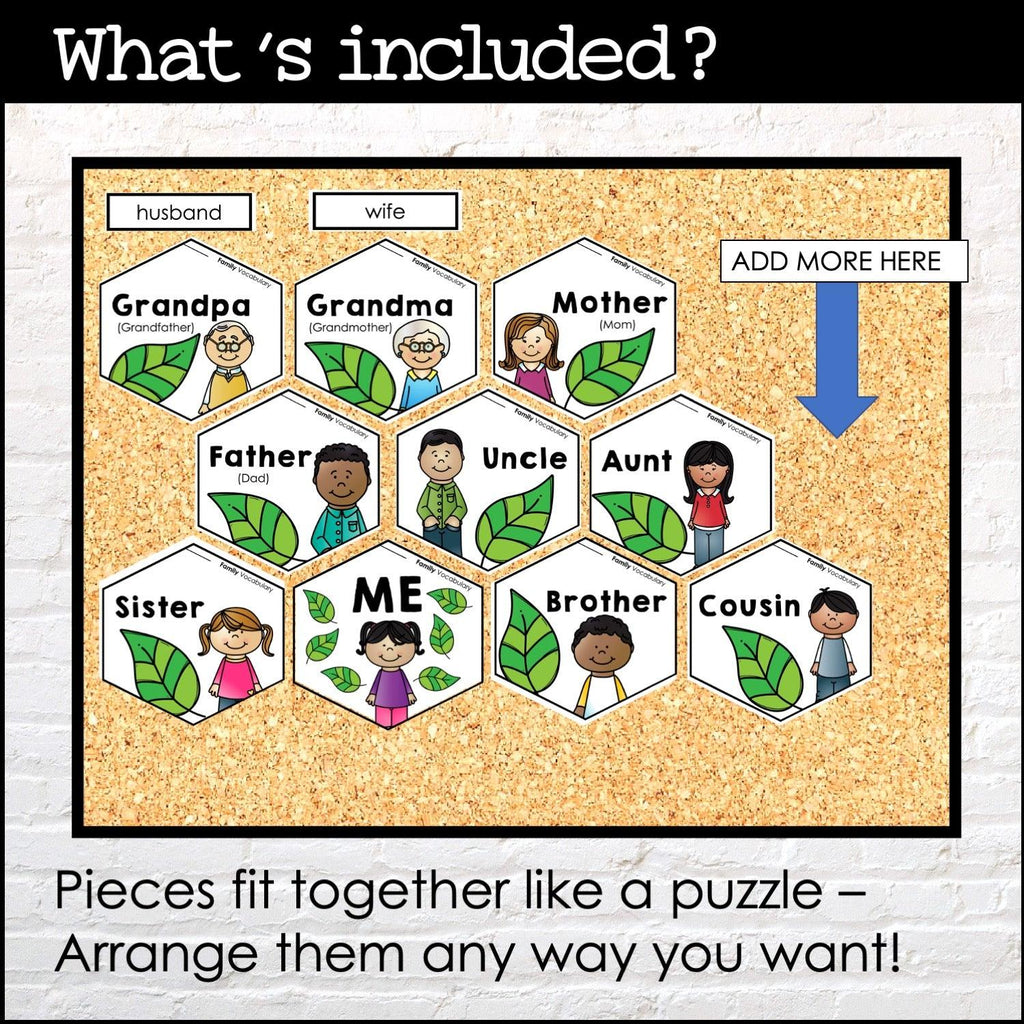 Family Tree Vocabulary Posters | ESL Word Wall | Bulletin Board - Hot Chocolate Teachables