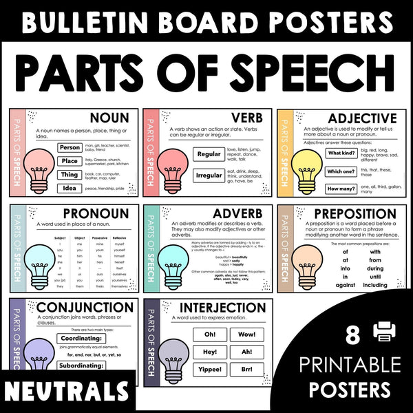 Grammar Posters - 8 Parts of Speech Classroom Decor Set - Nouns, Verbs, Pronouns - Hot Chocolate Teachables