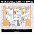 Parts of Speech Grammar Posters - Classroom Decor Set