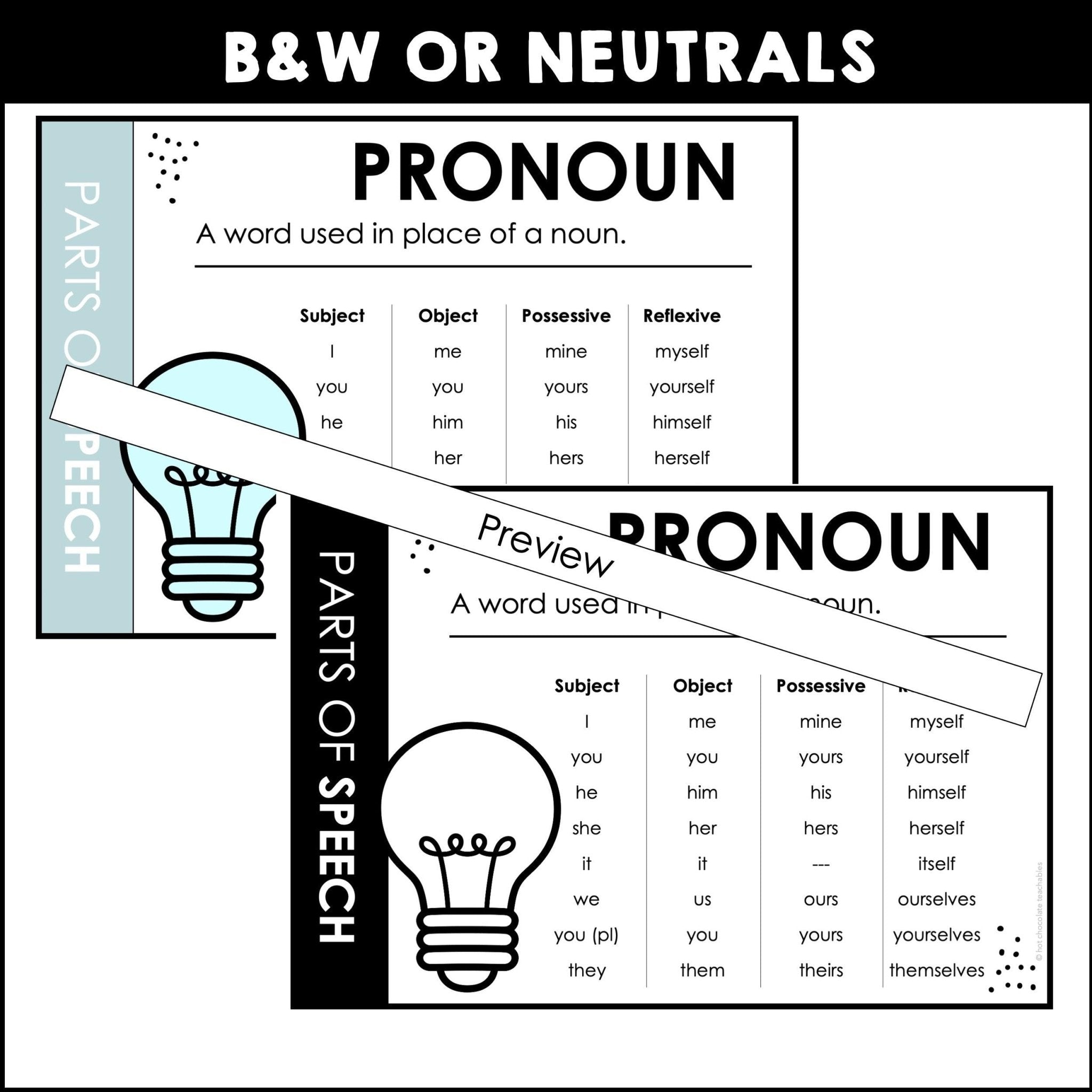 Parts of Speech Grammar Posters - Classroom Decor Set