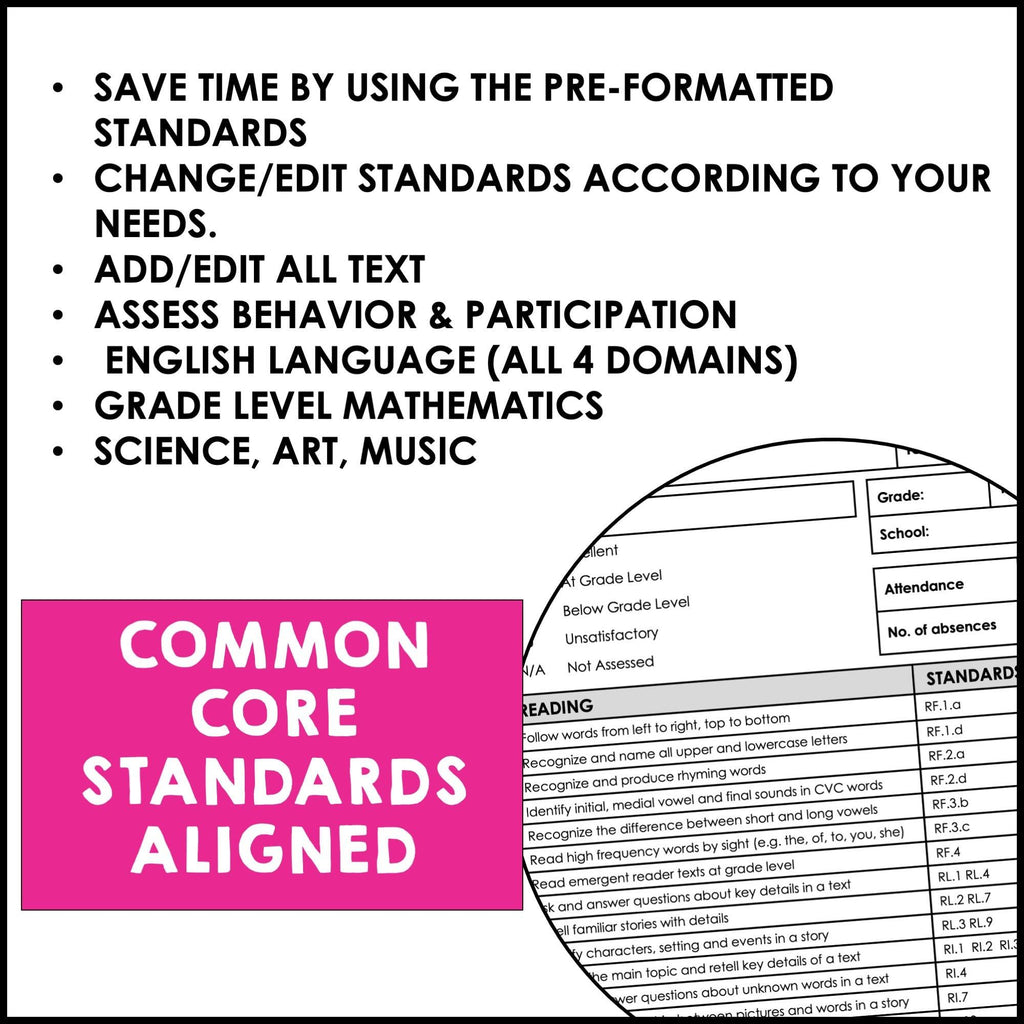 Kindergarten Editable Report Card Templates with Common Core Aligned Standards - Hot Chocolate Teachables