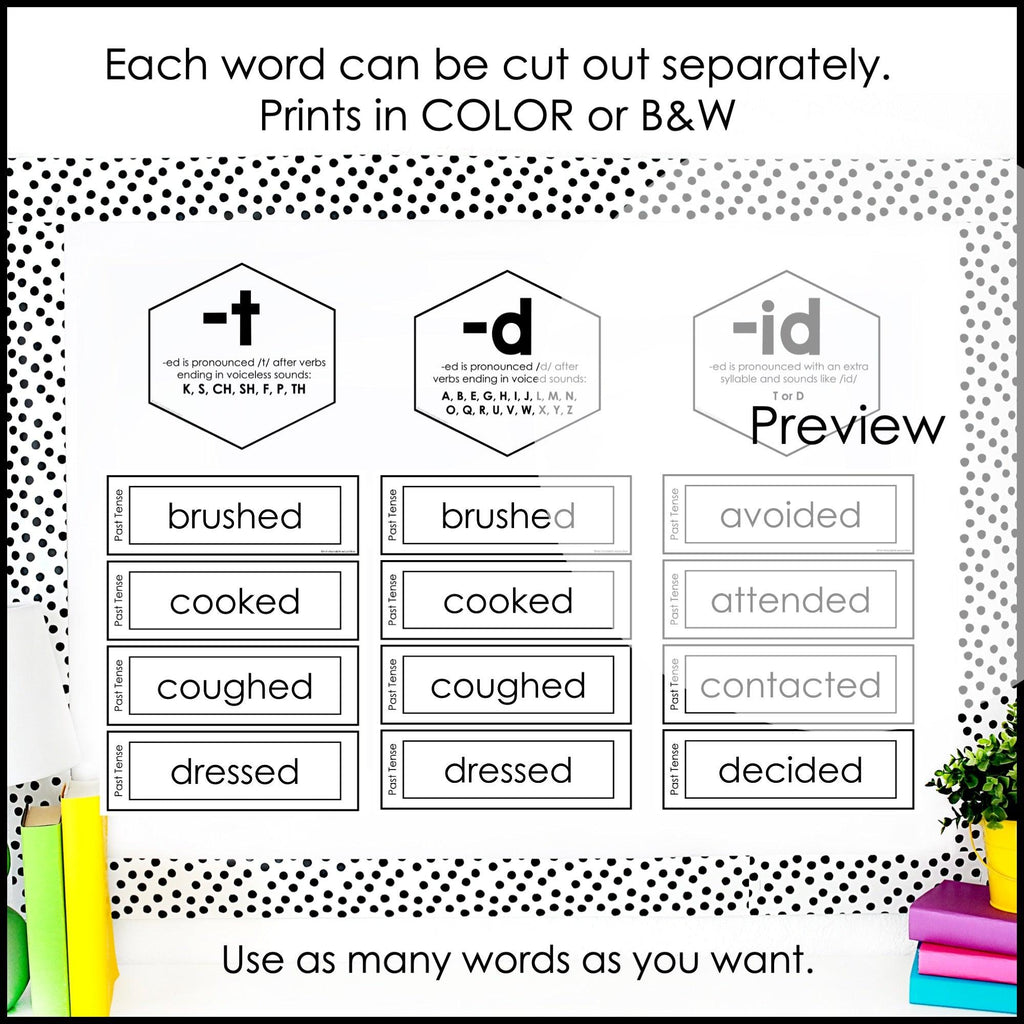 Past Tense Regular Verb Posters | -ed ending sounds -t, -d, -id Word Wall - Hot Chocolate Teachables
