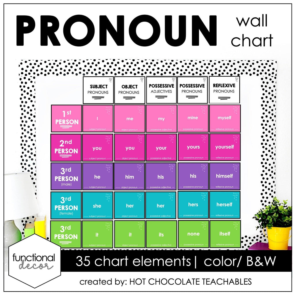Pronoun Wall Chart - Grammar Posters: Subject , Object, Possessive , Reflexive - Hot Chocolate Teachables