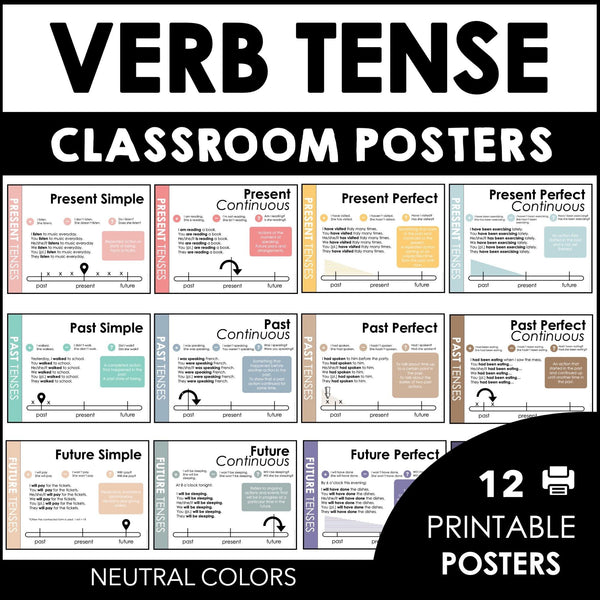 Verb Tense Bulletin Board Poster Kit - Present, Past and Future Tenses - Hot Chocolate Teachables