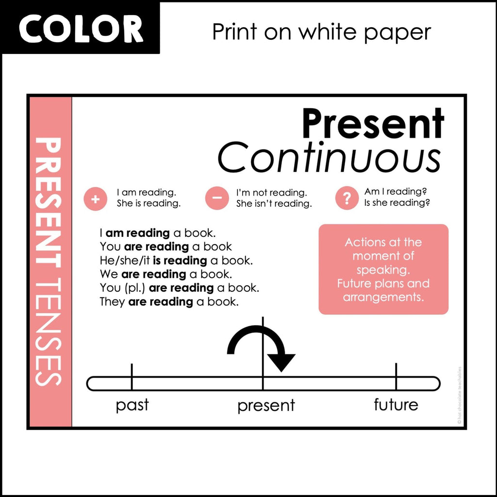 Verb Tense Bulletin Board Poster Kit - Present, Past and Future Tenses - Hot Chocolate Teachables