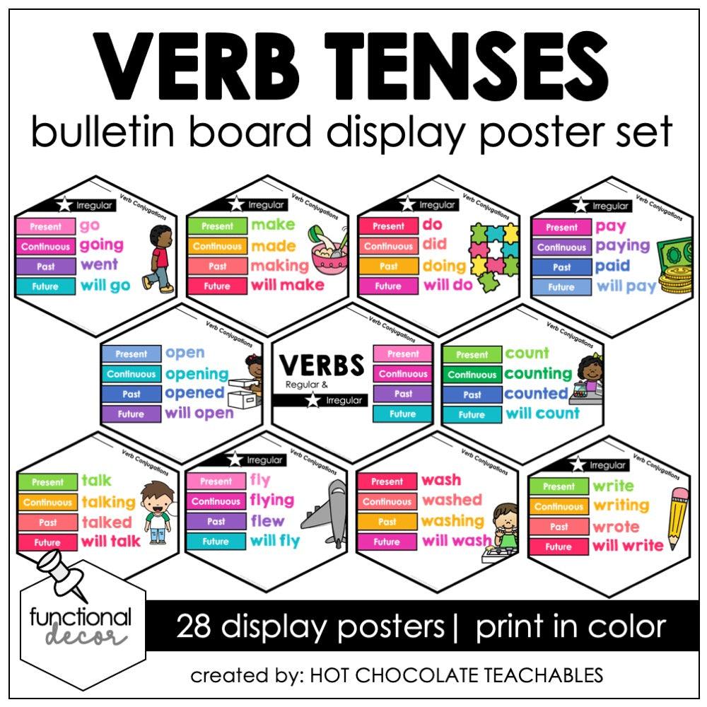 Verb Tenses English Grammar Poster